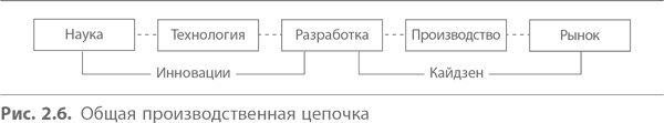 Кайдзен. Ключ к успеху японских компаний