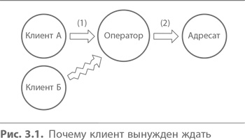 Кайдзен. Ключ к успеху японских компаний