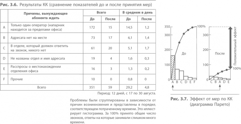 Кайдзен. Ключ к успеху японских компаний