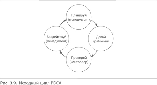 Кайдзен. Ключ к успеху японских компаний