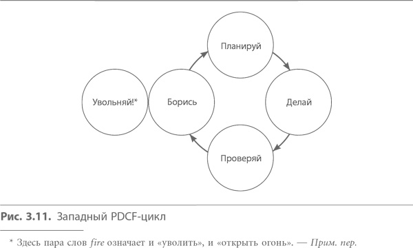 Кайдзен. Ключ к успеху японских компаний