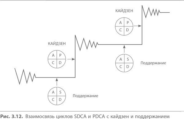 Кайдзен. Ключ к успеху японских компаний