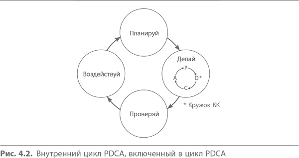 Кайдзен. Ключ к успеху японских компаний