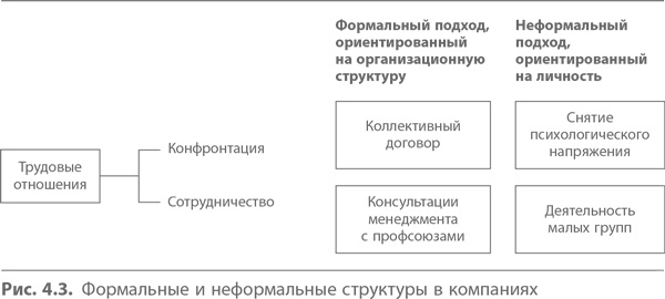 Кайдзен. Ключ к успеху японских компаний