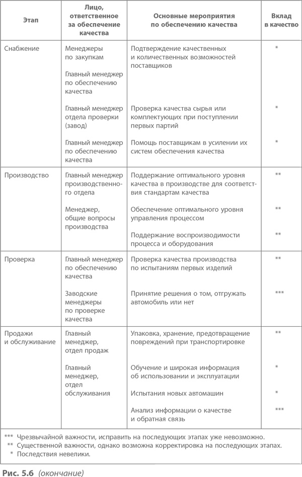 Кайдзен. Ключ к успеху японских компаний