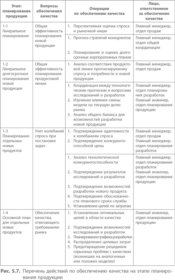 Кайдзен. Ключ к успеху японских компаний