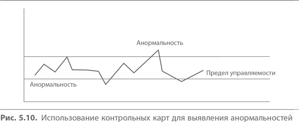 Кайдзен. Ключ к успеху японских компаний