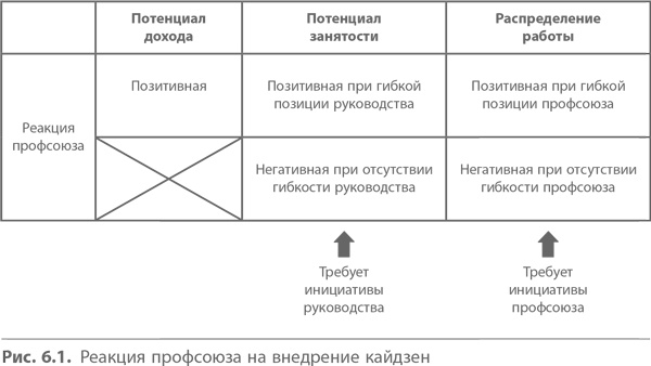 Кайдзен. Ключ к успеху японских компаний