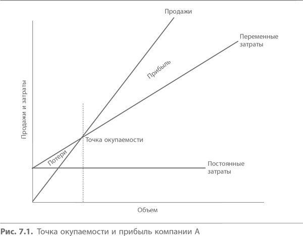 Кайдзен. Ключ к успеху японских компаний