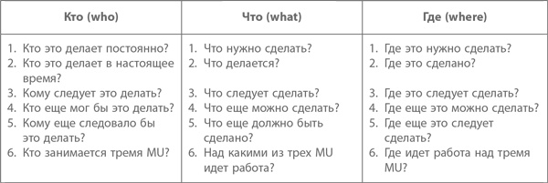 Кайдзен. Ключ к успеху японских компаний