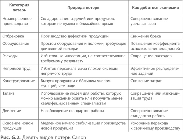 Кайдзен. Ключ к успеху японских компаний