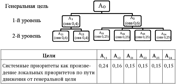 Успешный менеджер. Кейс-стади по принятию решений. Учебно-методическое пособие