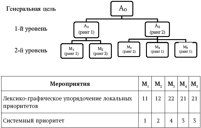 Успешный менеджер. Кейс-стади по принятию решений. Учебно-методическое пособие