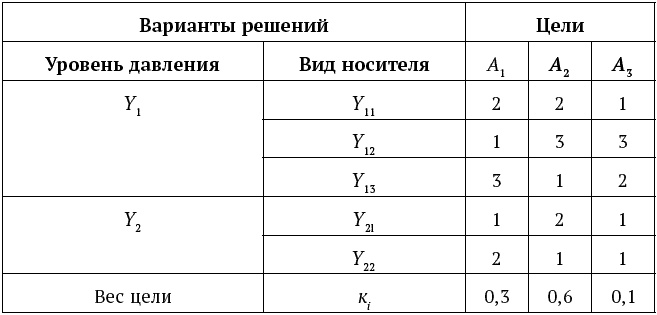 Успешный менеджер. Кейс-стади по принятию решений. Учебно-методическое пособие