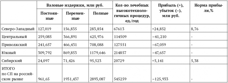 Успешный менеджер. Кейс-стади по принятию решений. Учебно-методическое пособие