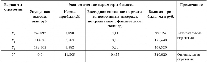 Успешный менеджер. Кейс-стади по принятию решений. Учебно-методическое пособие