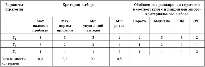 Успешный менеджер. Кейс-стади по принятию решений. Учебно-методическое пособие