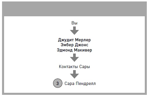 Жизнь как стартап. Строй карьеру по законам Кремниевой долины