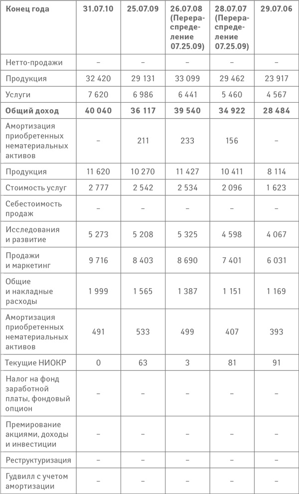 Успех. Лидер. Действие