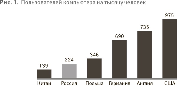 Успех. Лидер. Действие