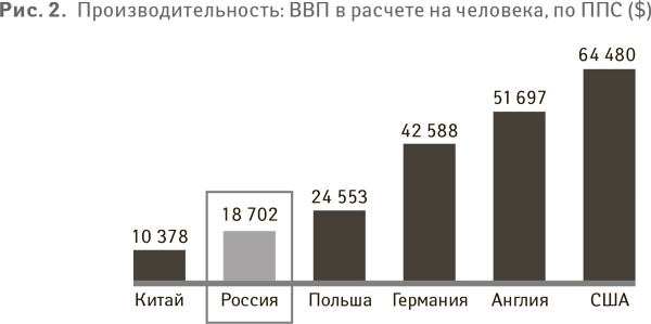 Успех. Лидер. Действие