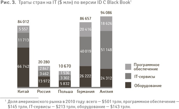 Успех. Лидер. Действие