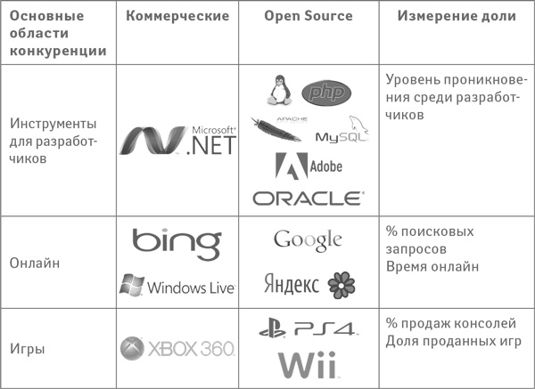 Успех. Лидер. Действие