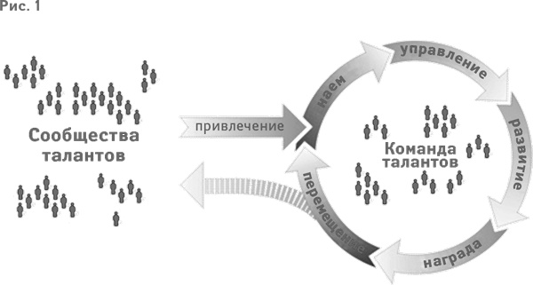 Успех. Лидер. Действие