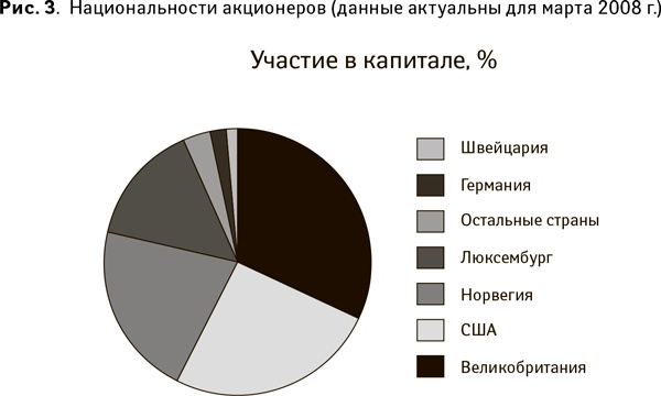 Успех. Лидер. Действие