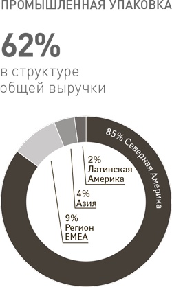 Успех. Лидер. Действие