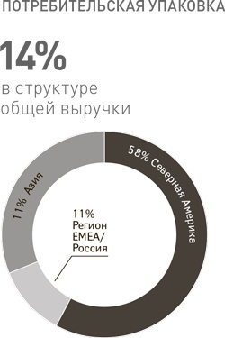 Успех. Лидер. Действие