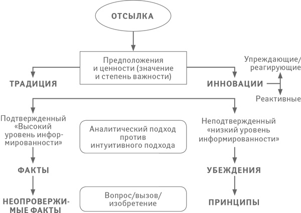 Успех. Лидер. Действие