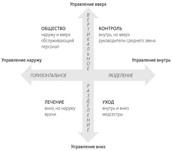 Что не так в здравоохранении? Мифы. Проблемы. Решения