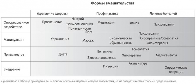 Что не так в здравоохранении? Мифы. Проблемы. Решения