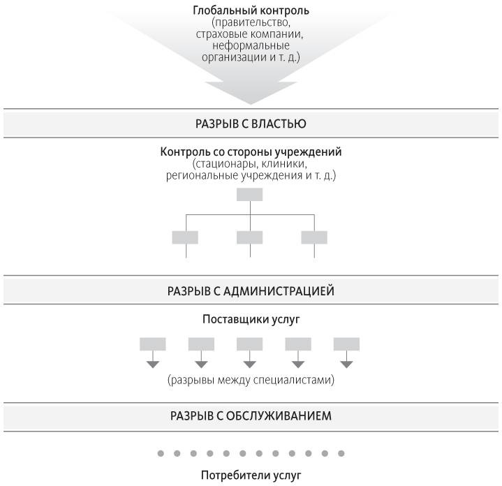 Что не так в здравоохранении? Мифы. Проблемы. Решения