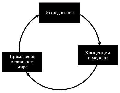 Построенные навечно. Успех компаний, обладающих видением