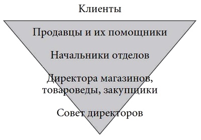 Построенные навечно. Успех компаний, обладающих видением