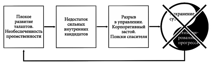 Построенные навечно. Успех компаний, обладающих видением