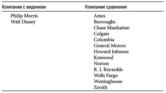 Построенные навечно. Успех компаний, обладающих видением