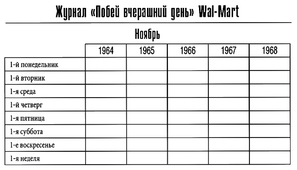 Построенные навечно. Успех компаний, обладающих видением