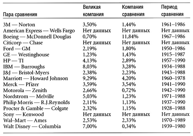 Построенные навечно. Успех компаний, обладающих видением