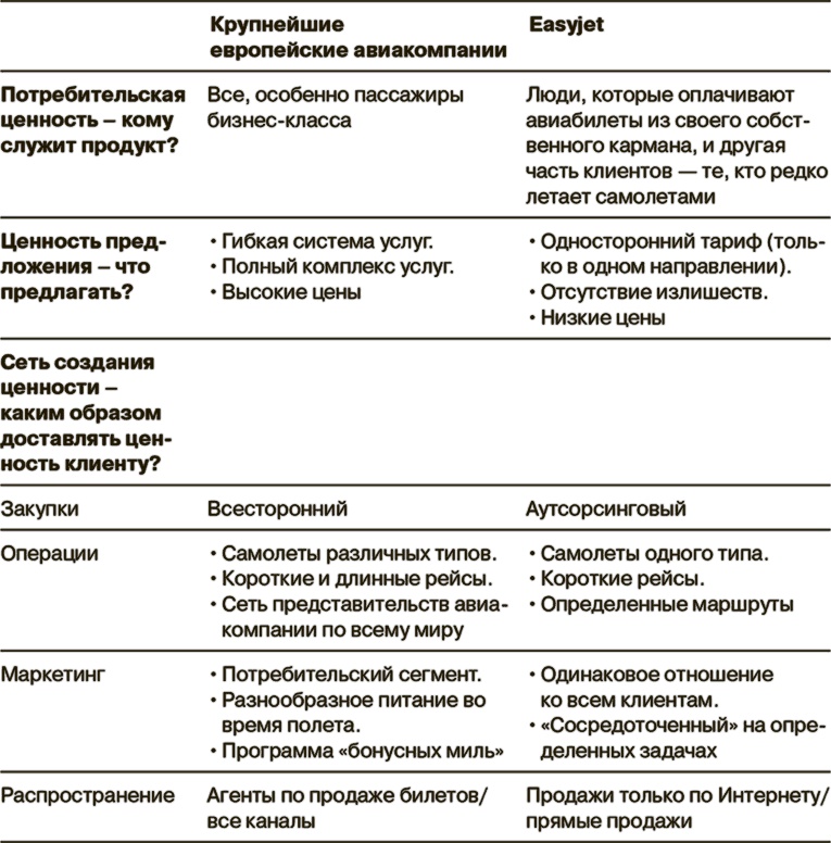 Маркетинг как стратегия