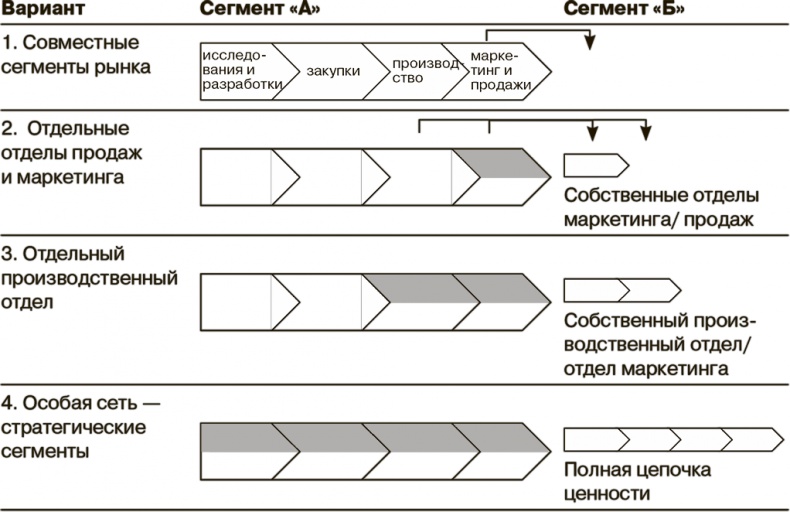 Маркетинг как стратегия