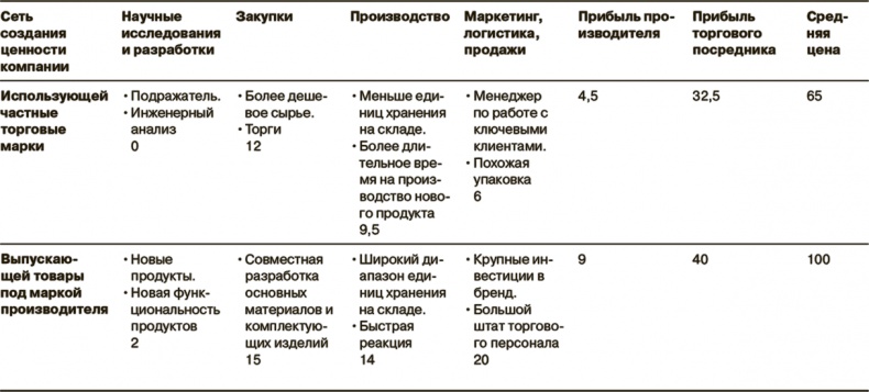 Маркетинг как стратегия