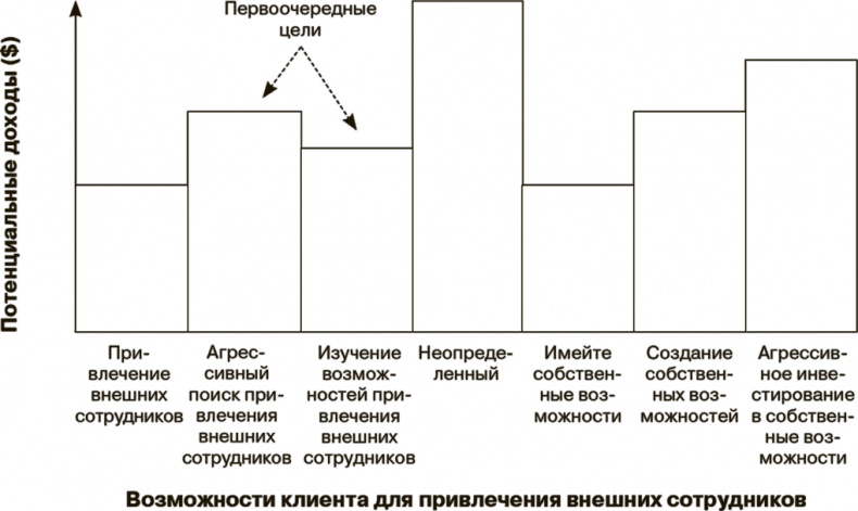 Маркетинг как стратегия