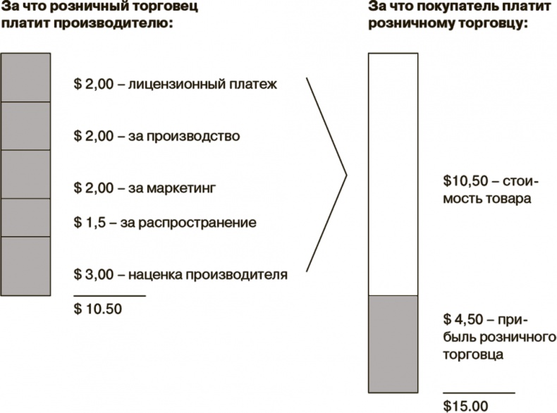 Маркетинг как стратегия