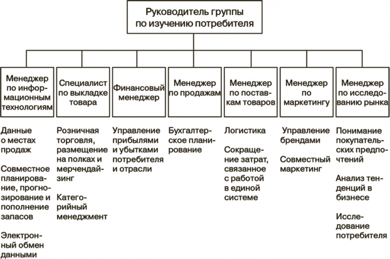 Маркетинг как стратегия