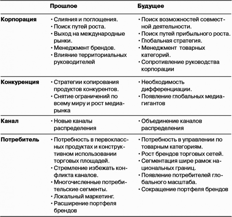 Маркетинг как стратегия