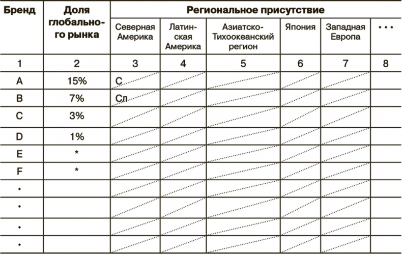 Маркетинг как стратегия