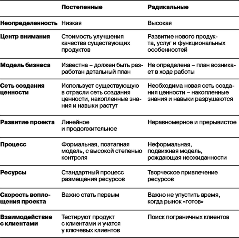 Маркетинг как стратегия